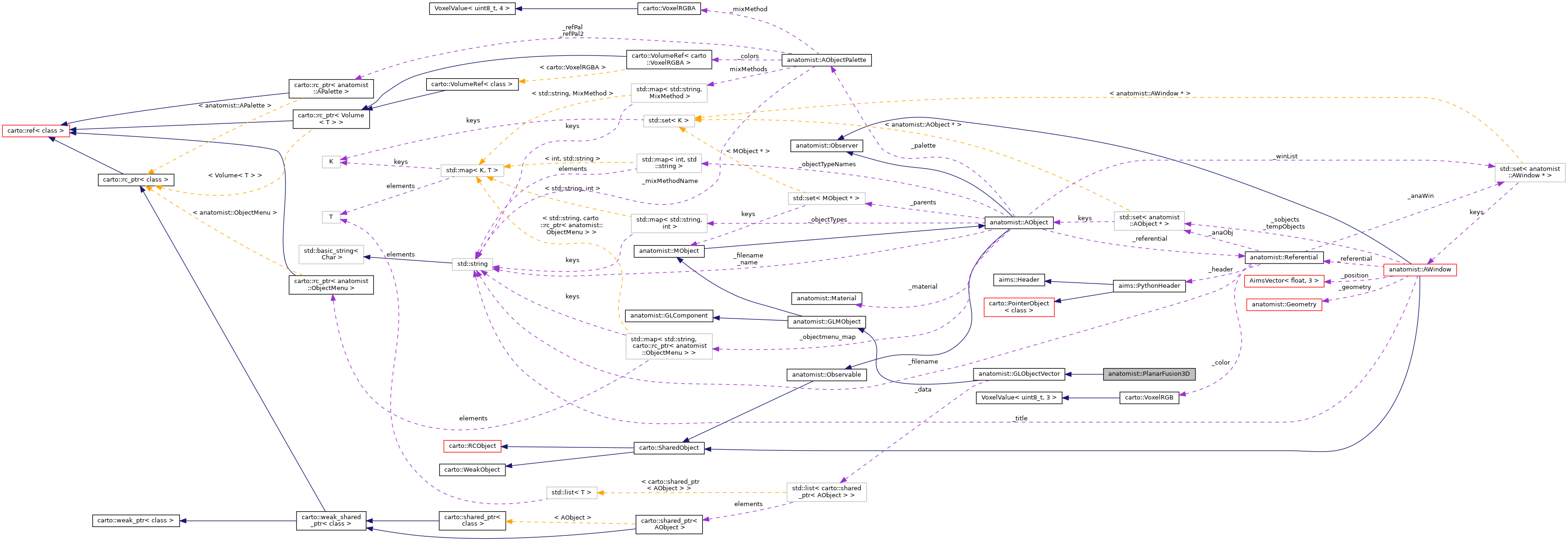 Collaboration graph