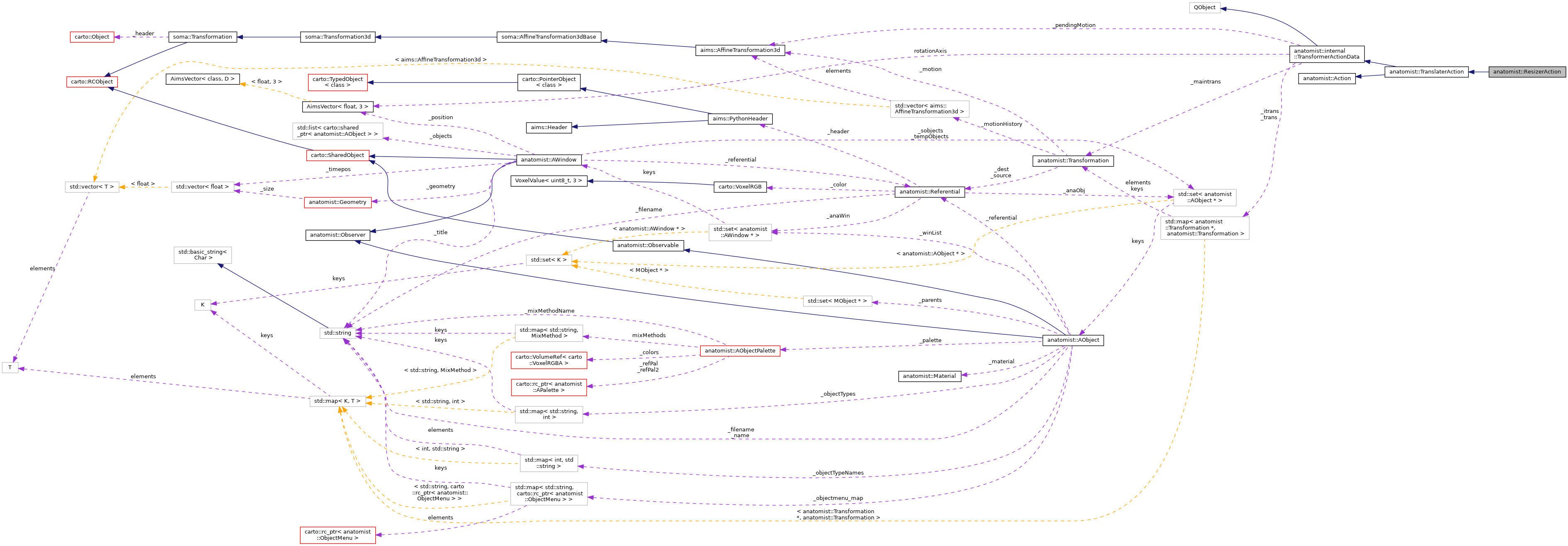 Collaboration graph