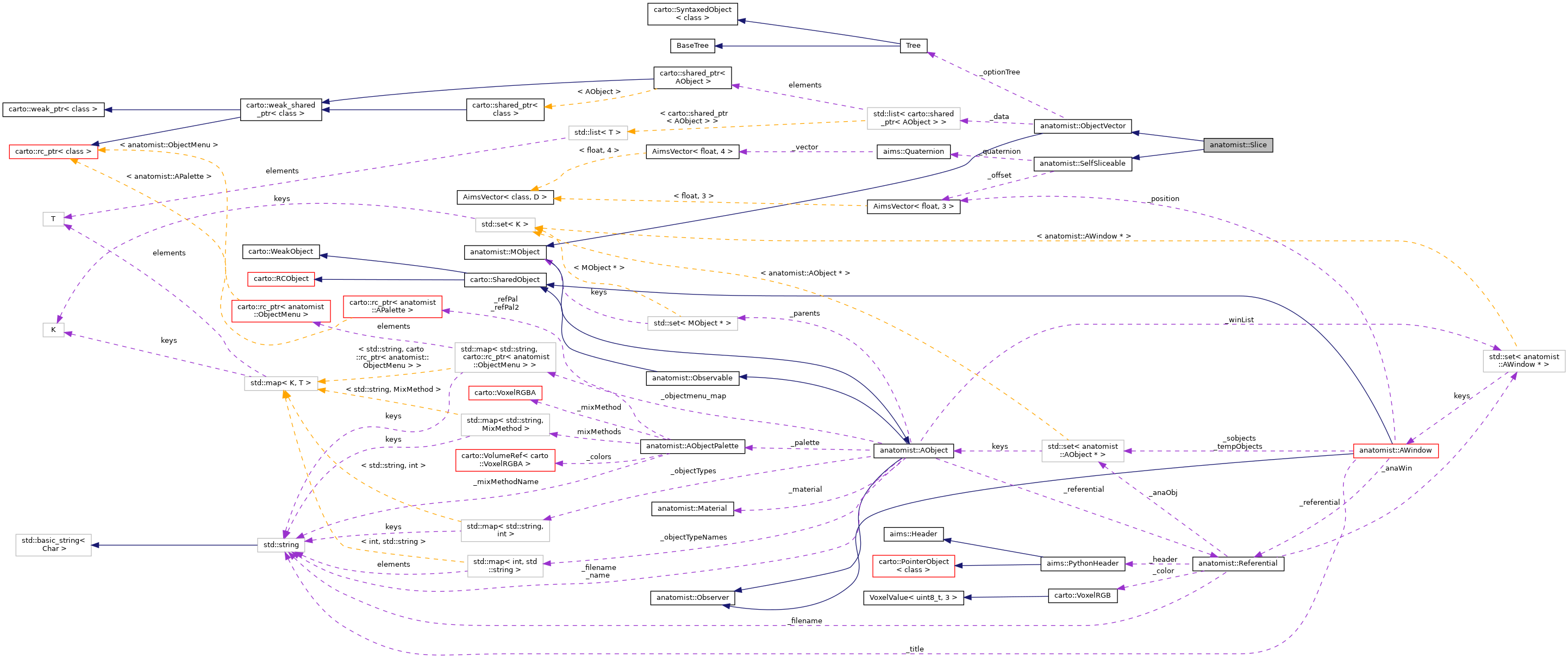 Collaboration graph