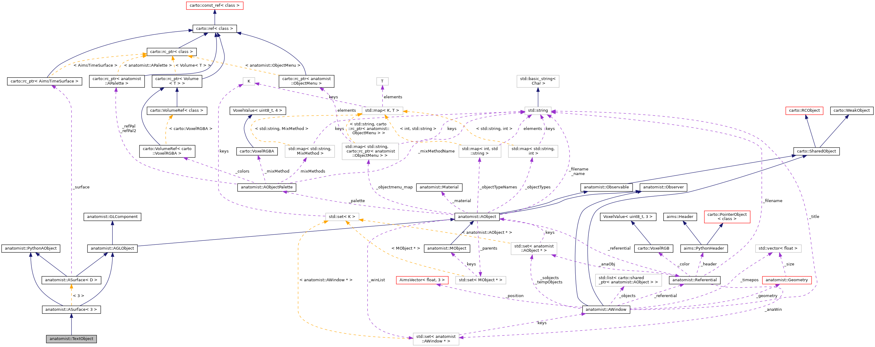 Collaboration graph