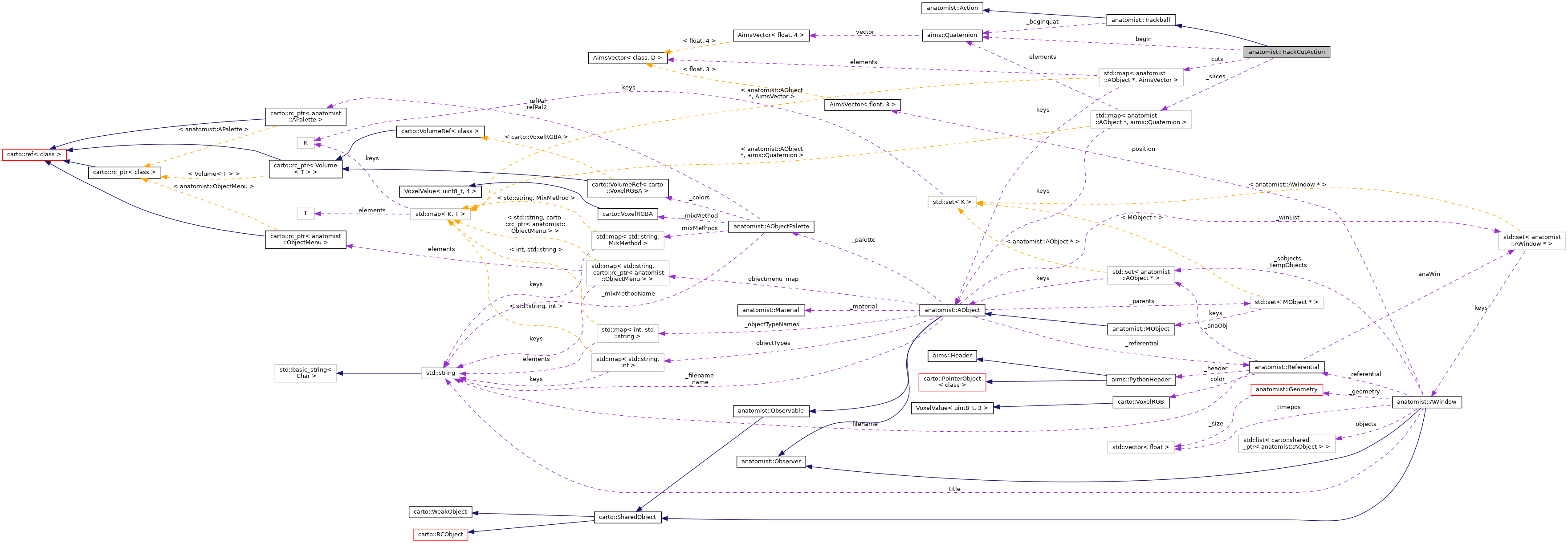 Collaboration graph