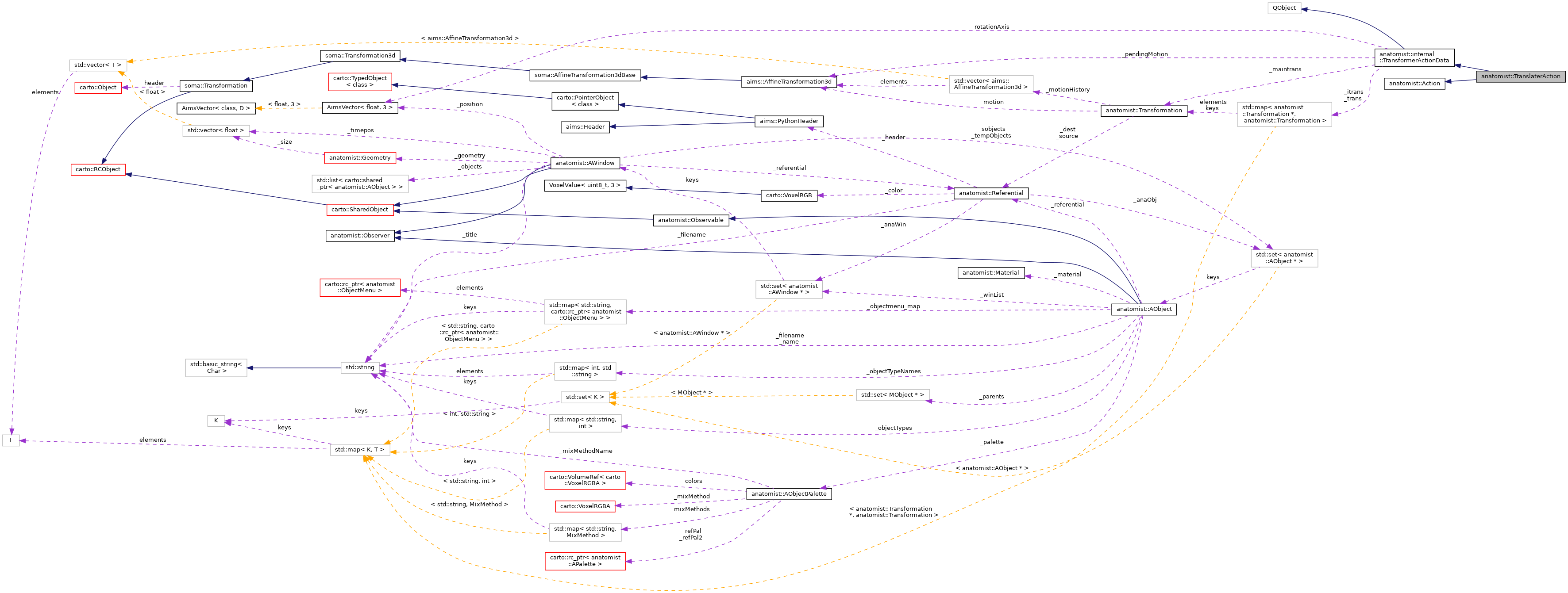 Collaboration graph