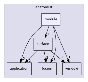 anatomist/module