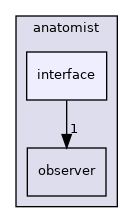 anatomist/interface