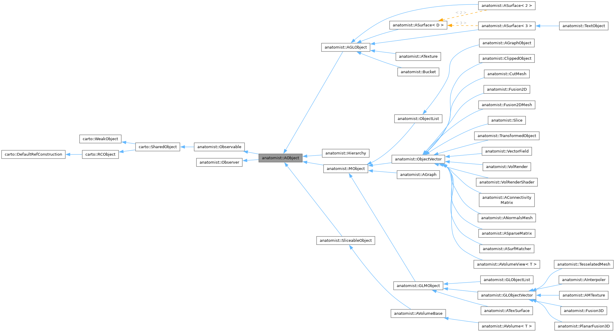 Inheritance graph