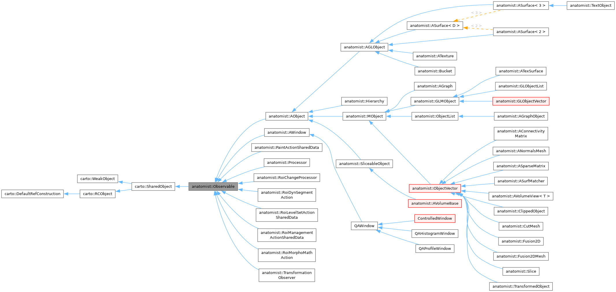 Inheritance graph