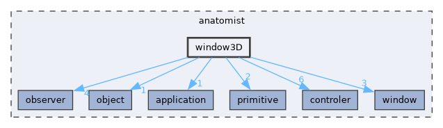 anatomist/window3D