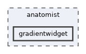 anatomist/gradientwidget