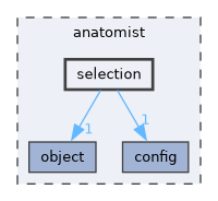 anatomist/selection