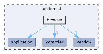 anatomist/browser