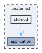 anatomist/stdmod