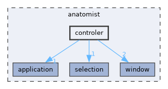 anatomist/controler