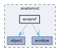 anatomist/winprof