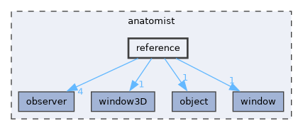 anatomist/reference