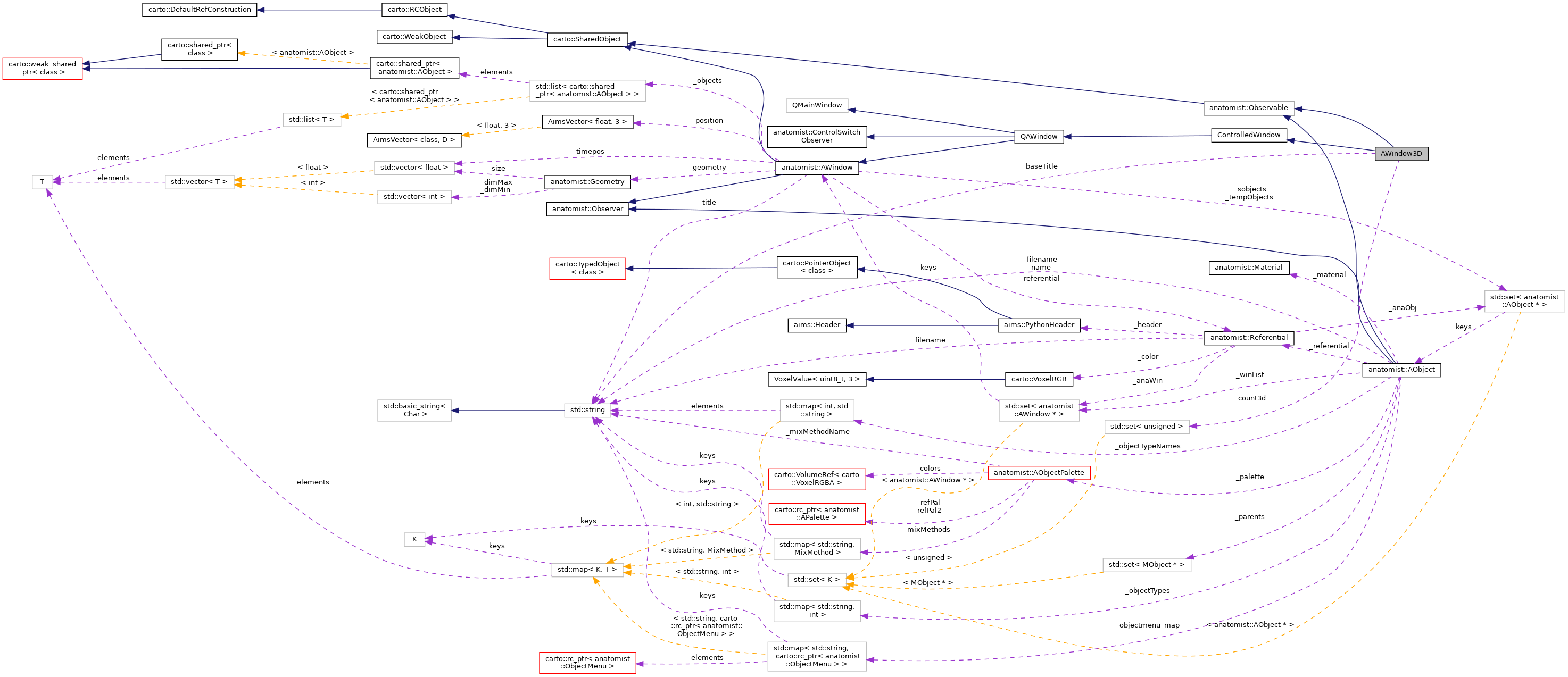 Collaboration graph