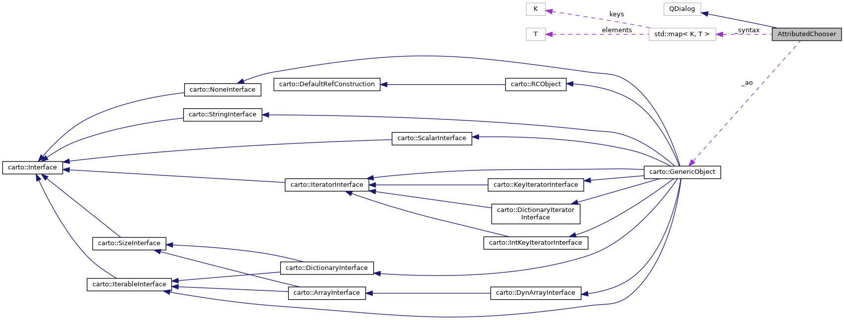 Collaboration graph