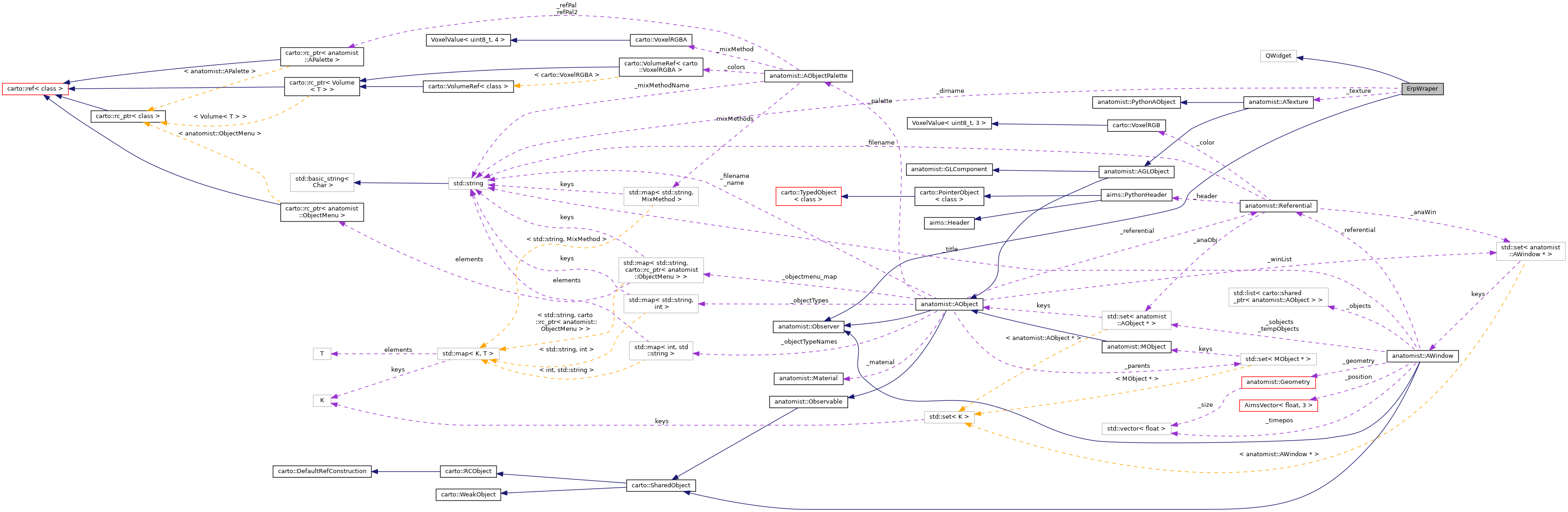 Collaboration graph