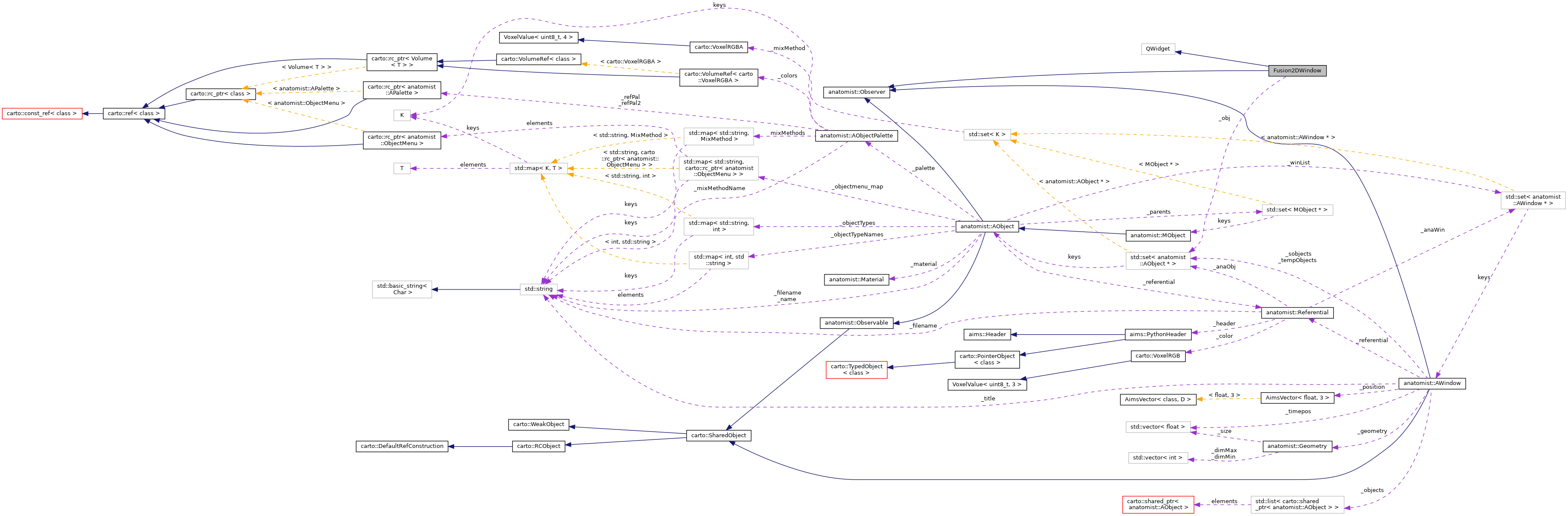 Collaboration graph