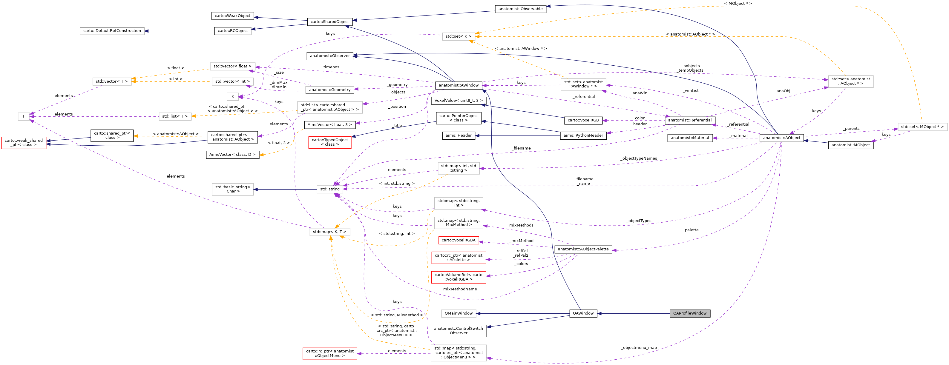 Collaboration graph