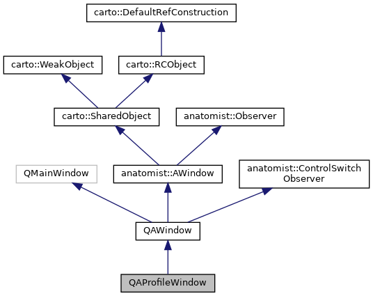 Inheritance graph