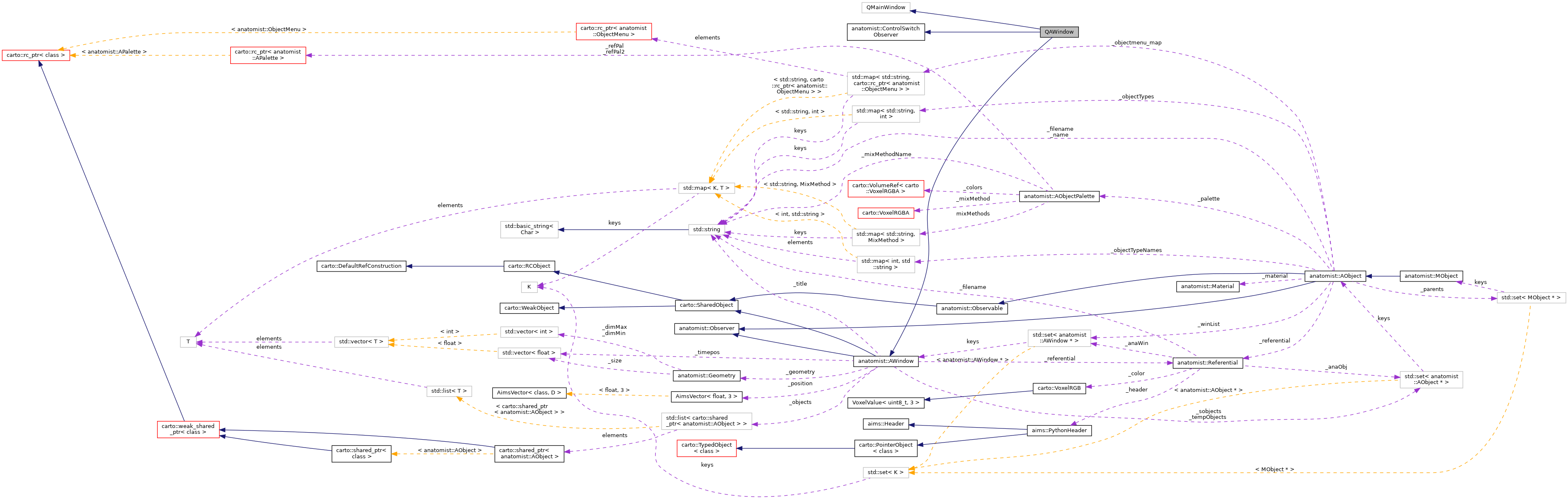 Collaboration graph