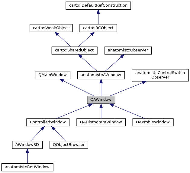Inheritance graph