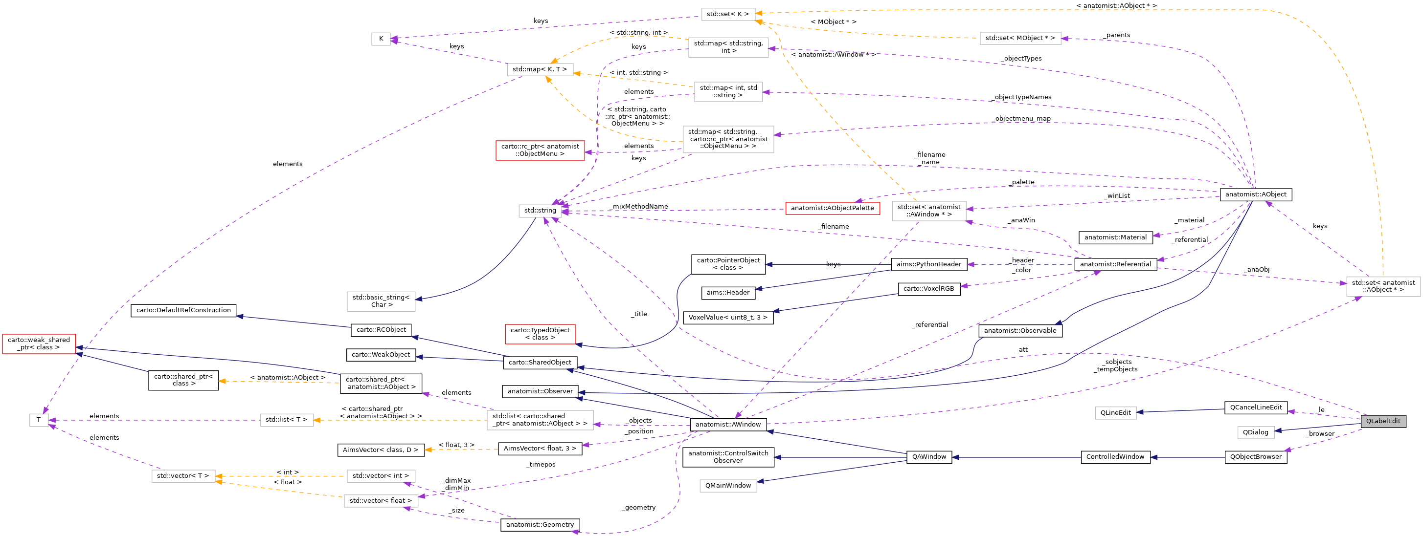Collaboration graph