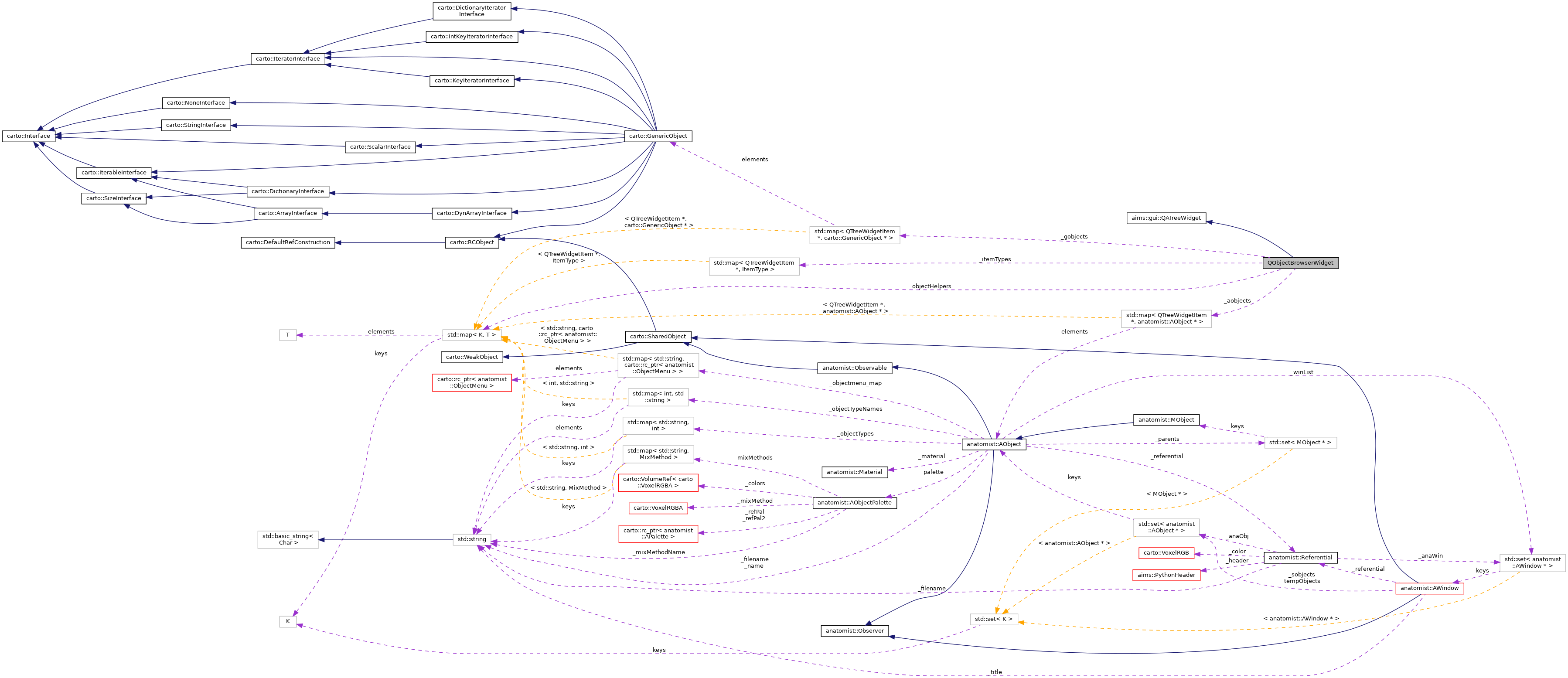 Collaboration graph