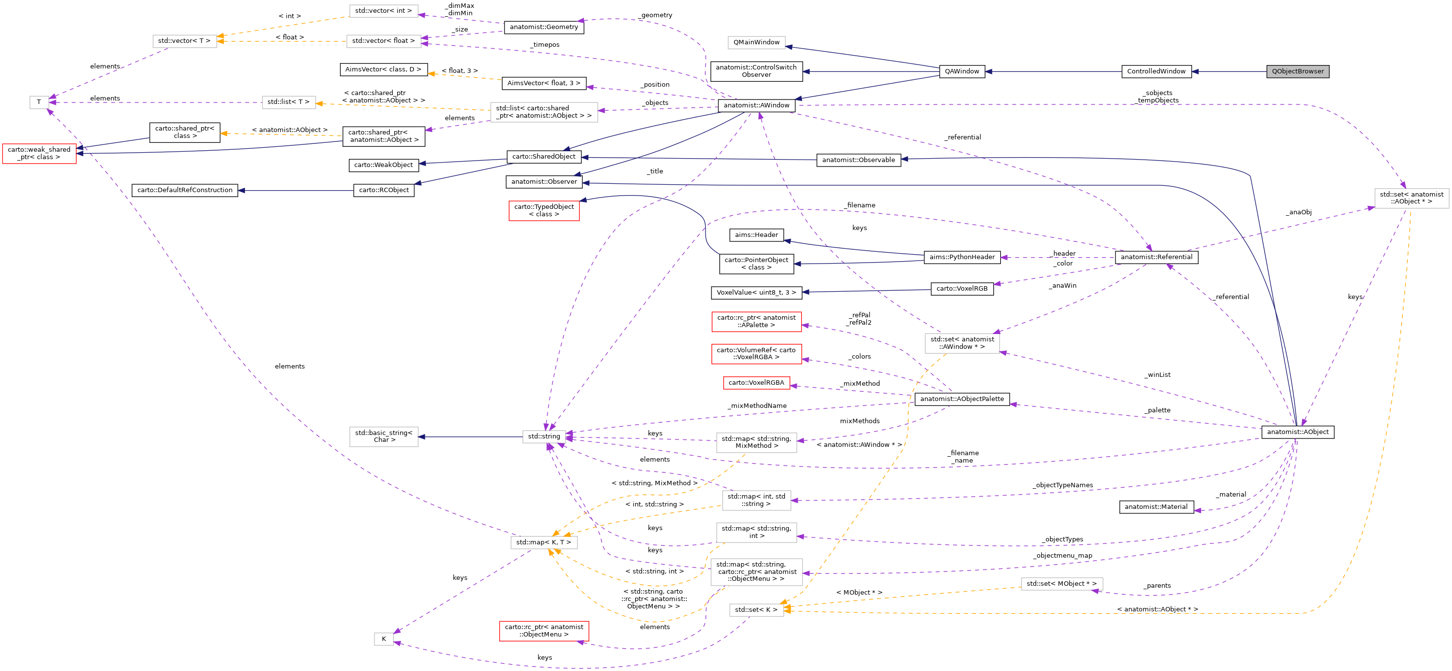 Collaboration graph