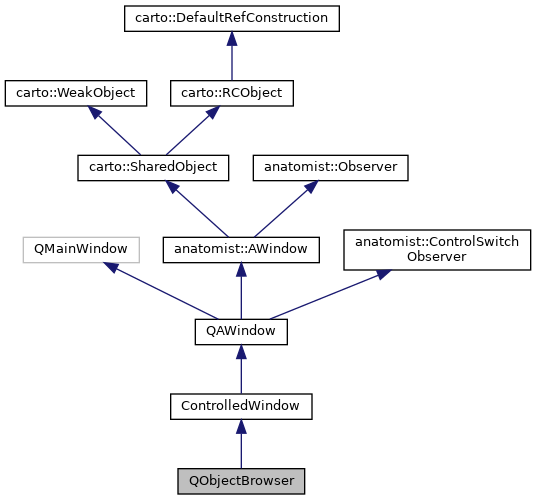 Inheritance graph