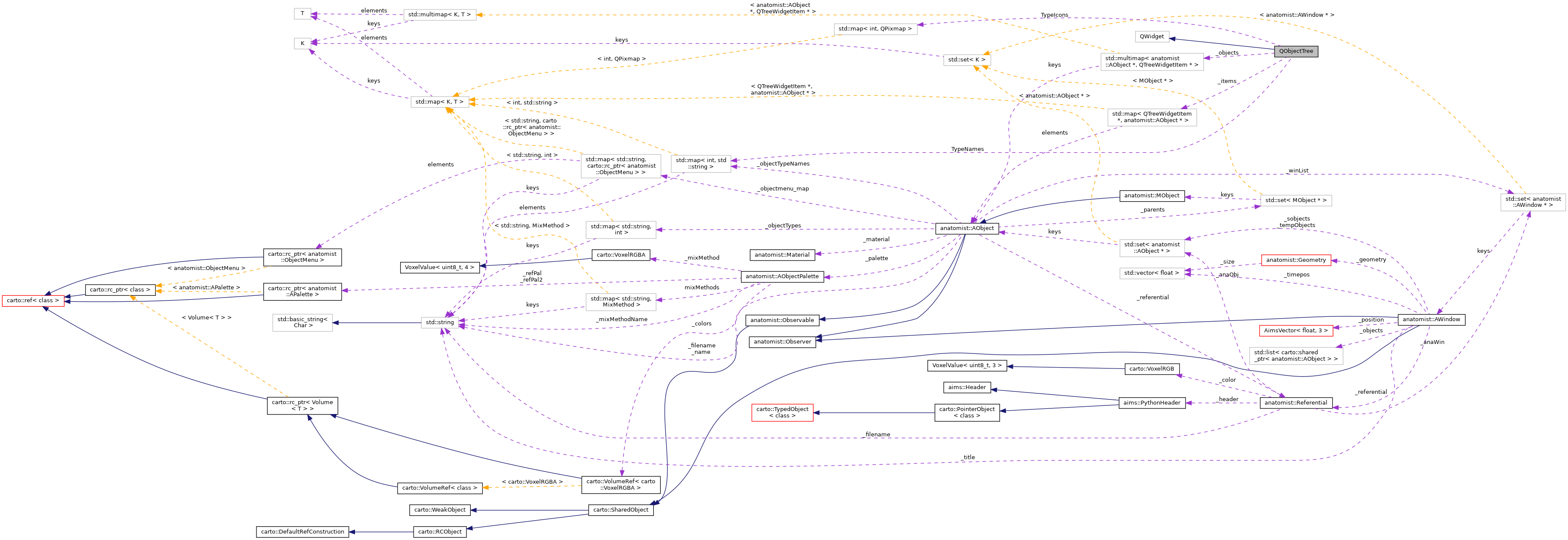 Collaboration graph