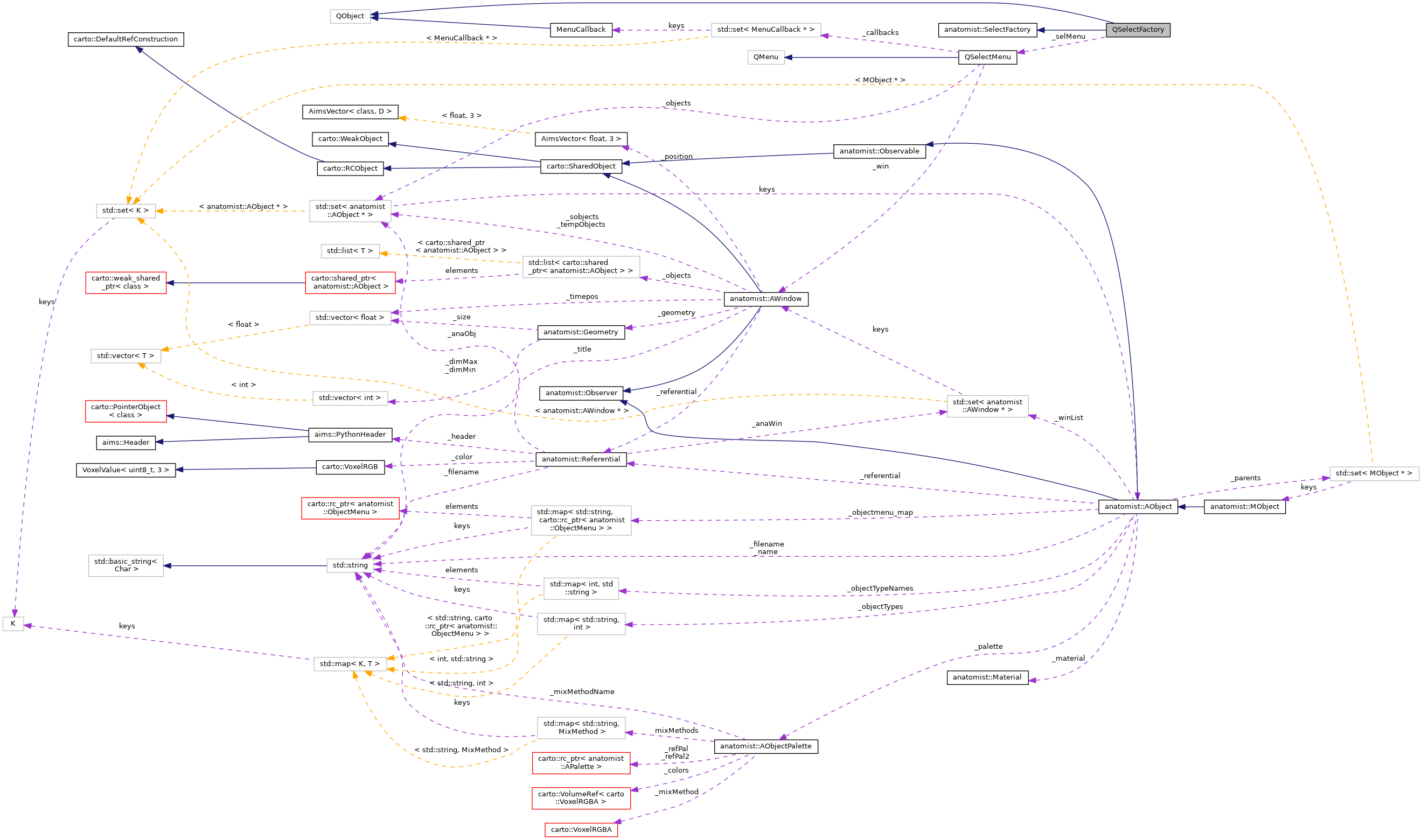 Collaboration graph