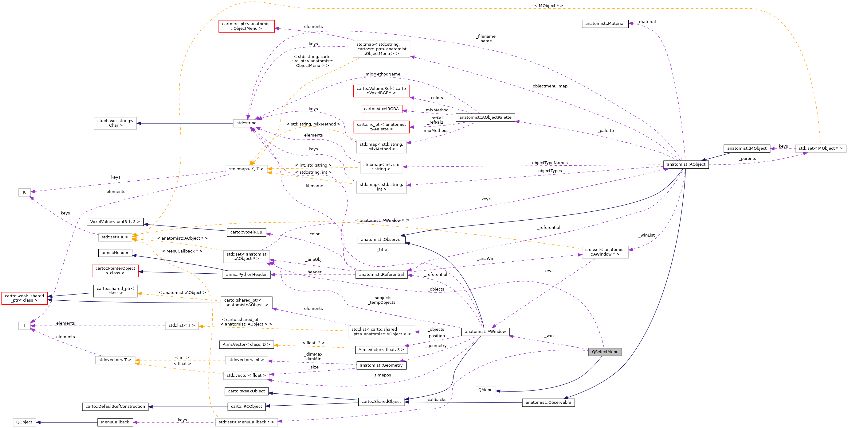 Collaboration graph