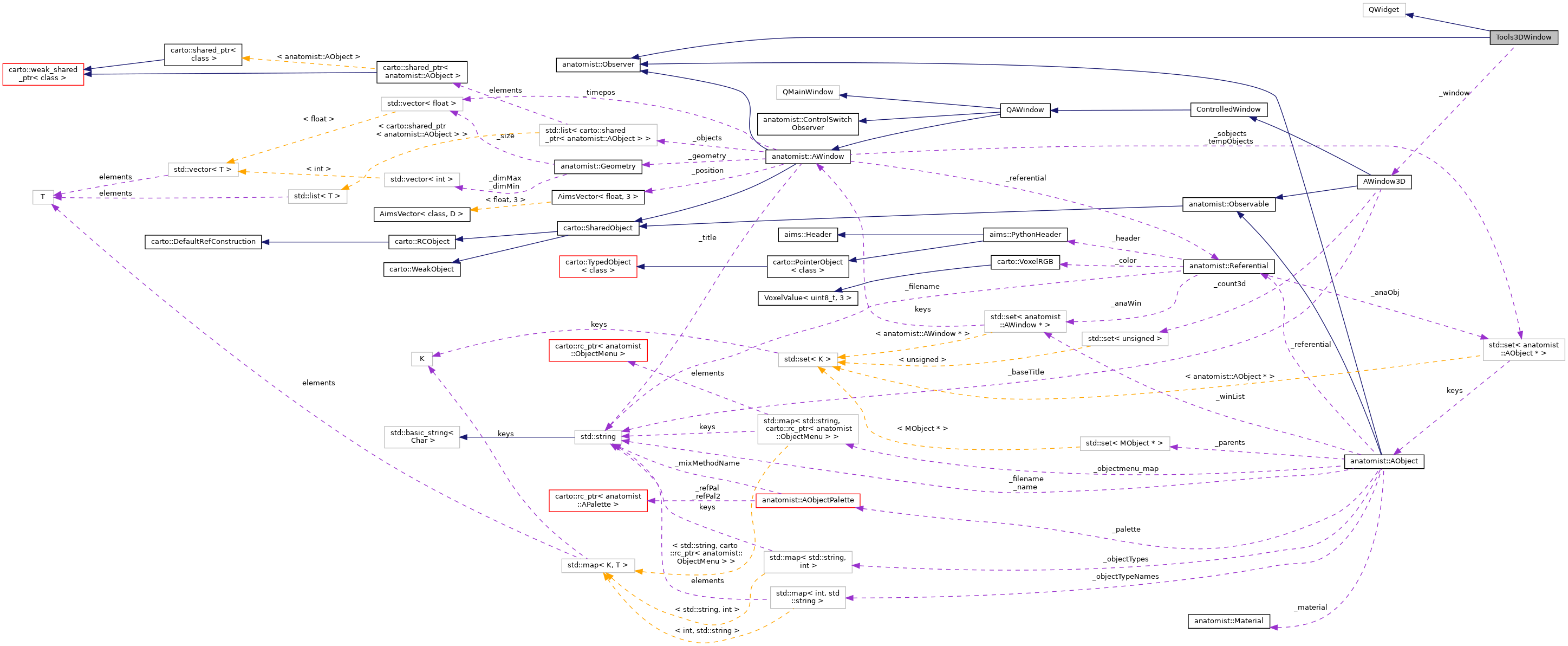 Collaboration graph