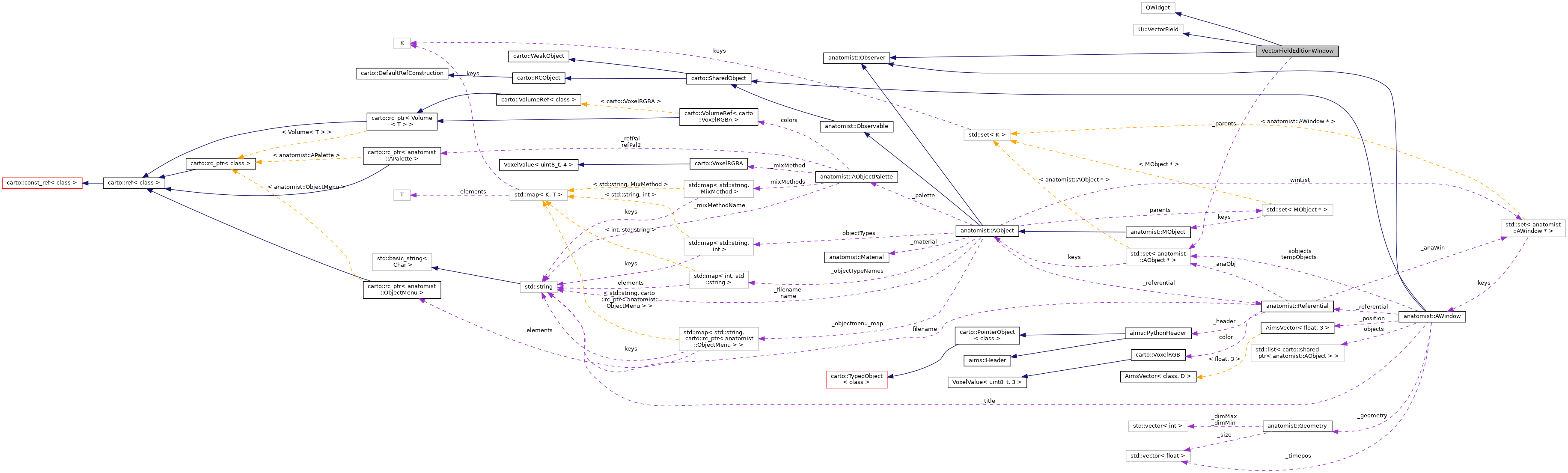 Collaboration graph