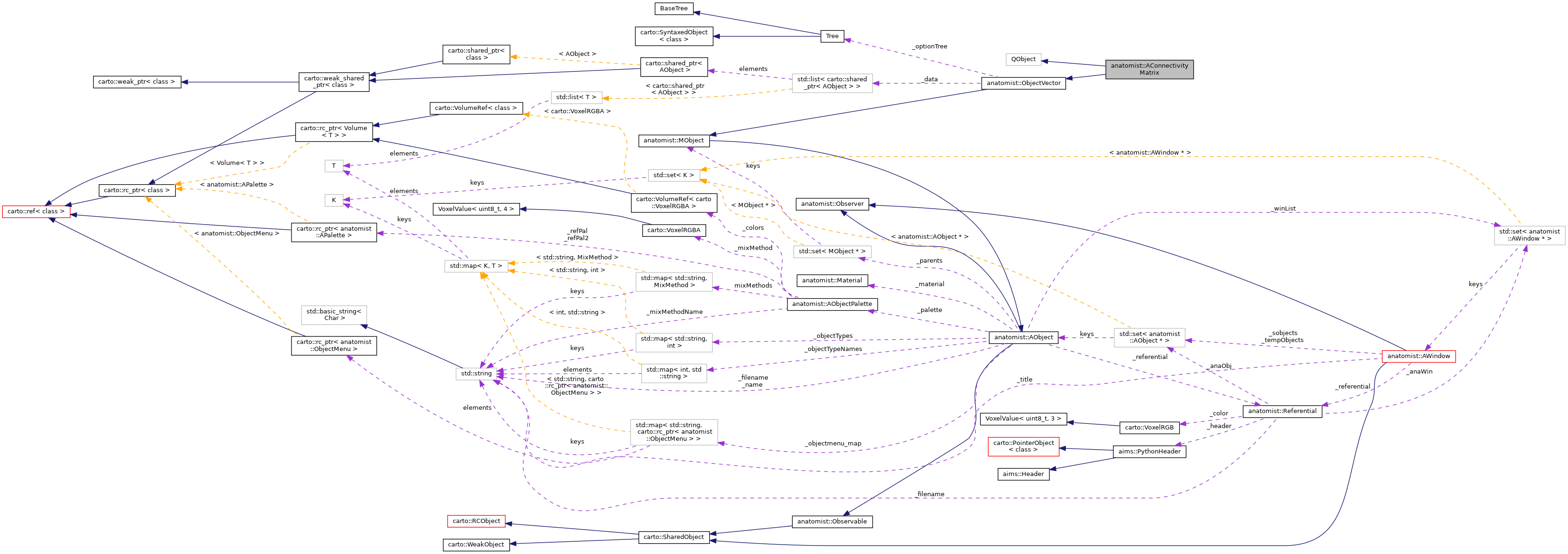 Collaboration graph