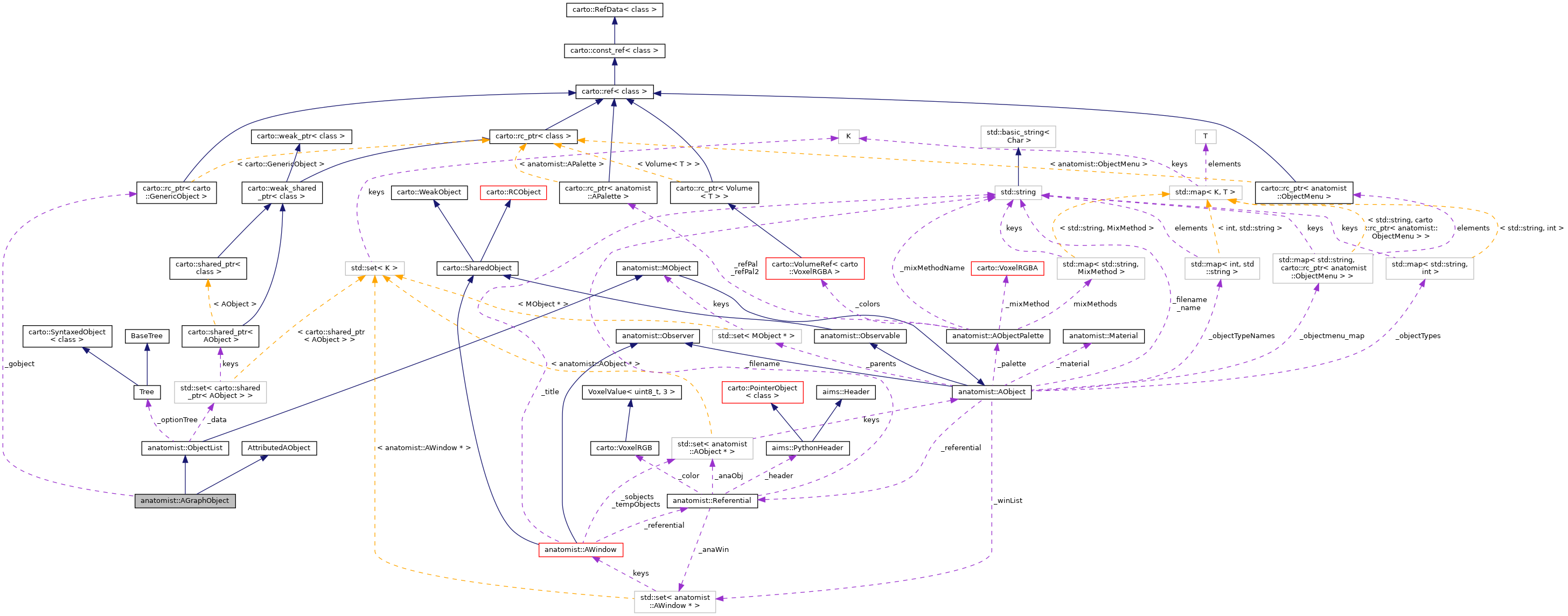 Collaboration graph