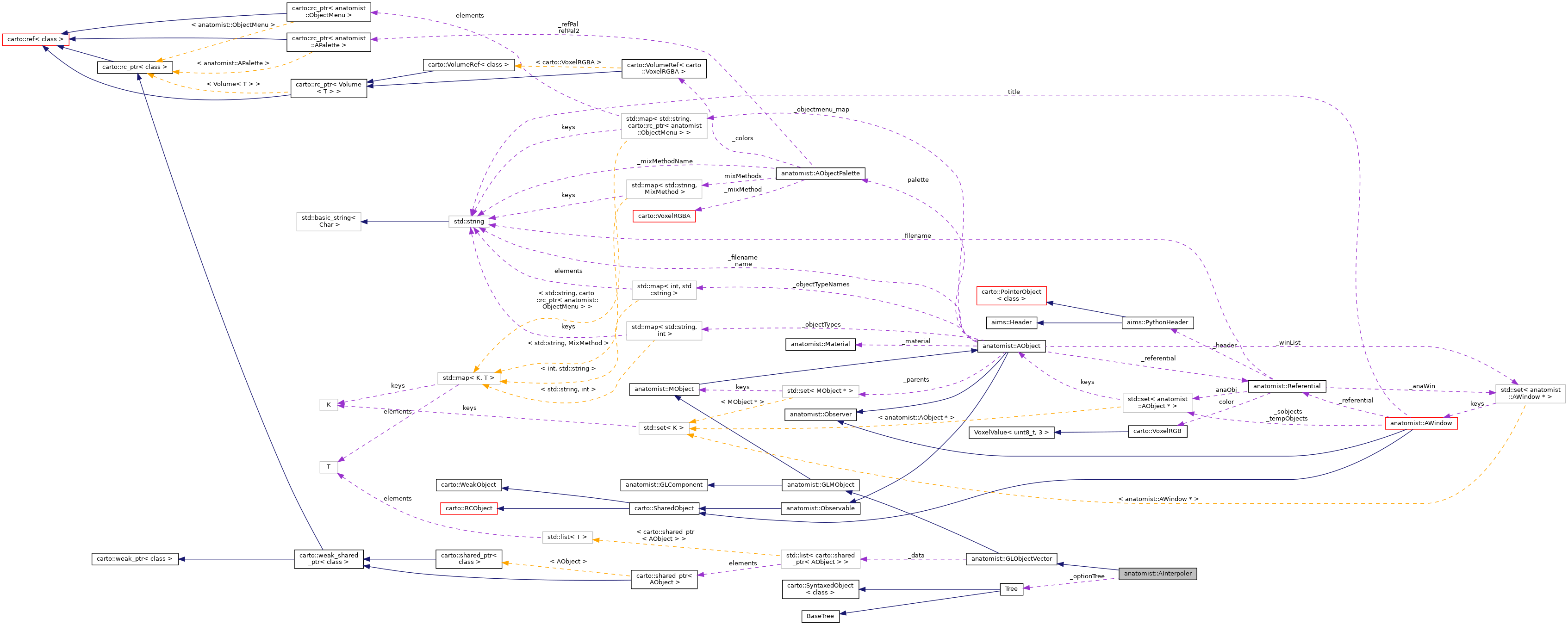 Collaboration graph