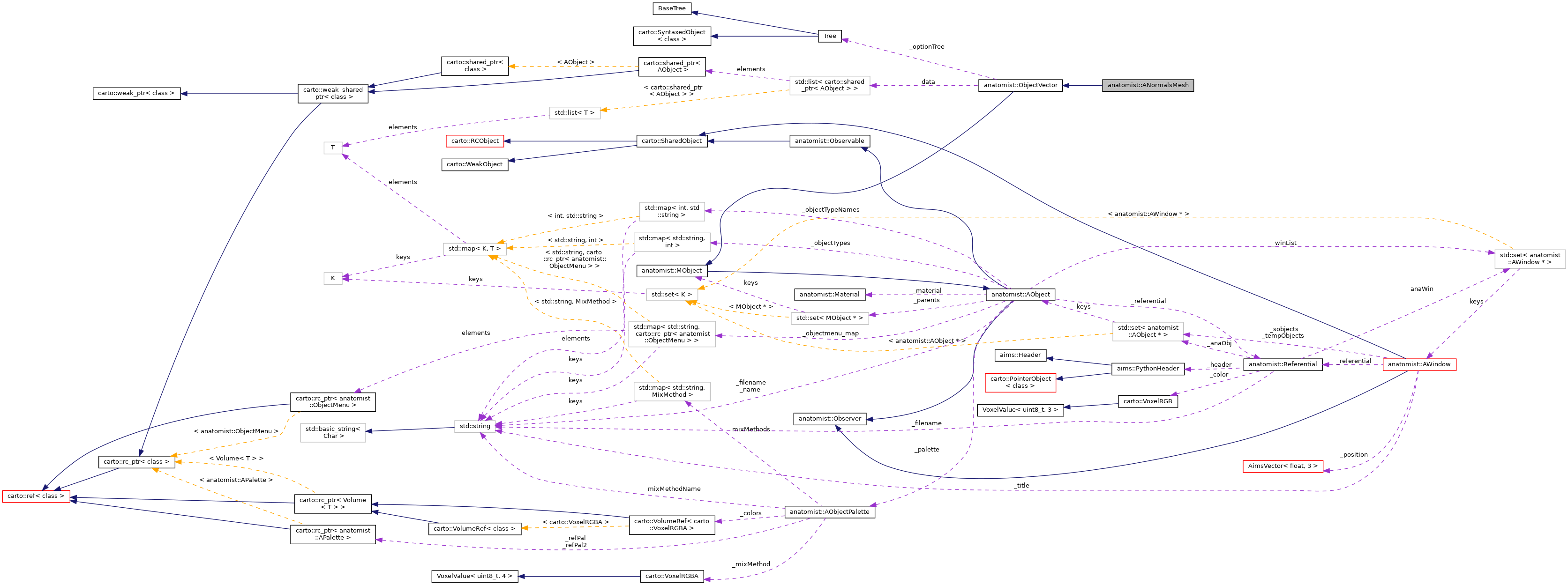 Collaboration graph