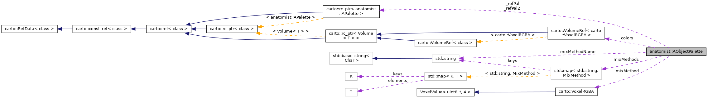 Collaboration graph