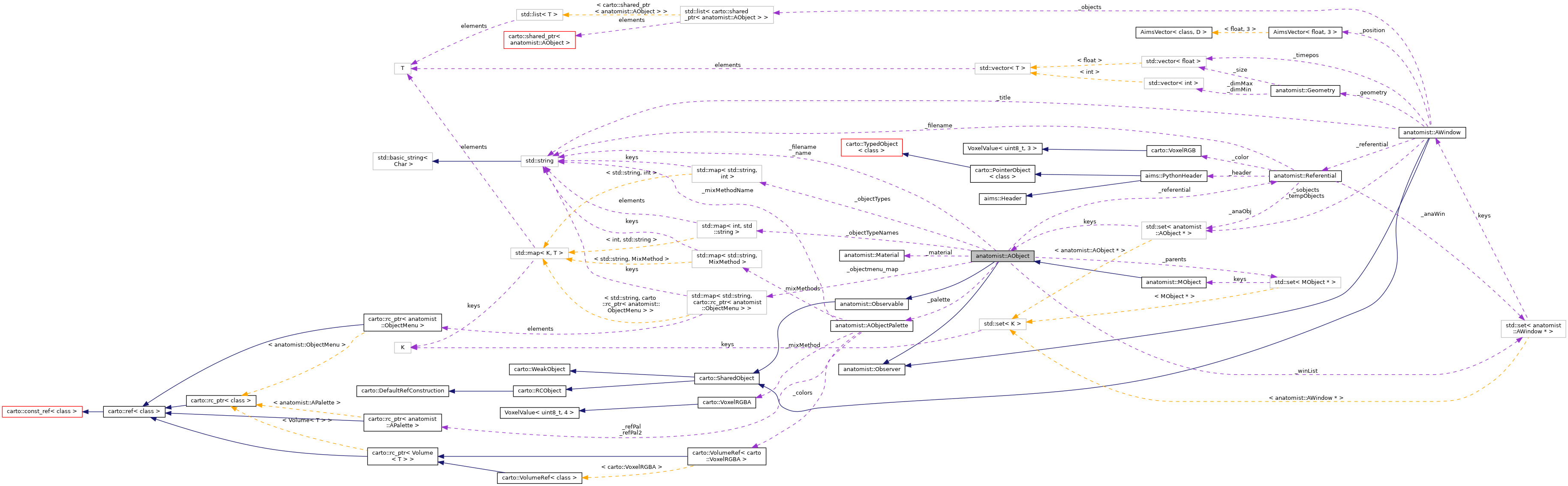 Collaboration graph