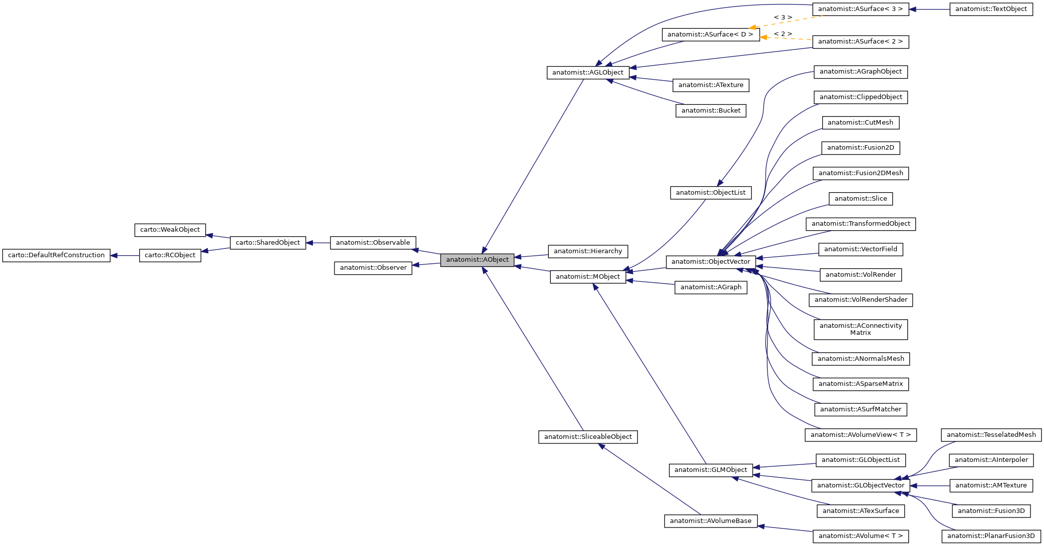 Inheritance graph