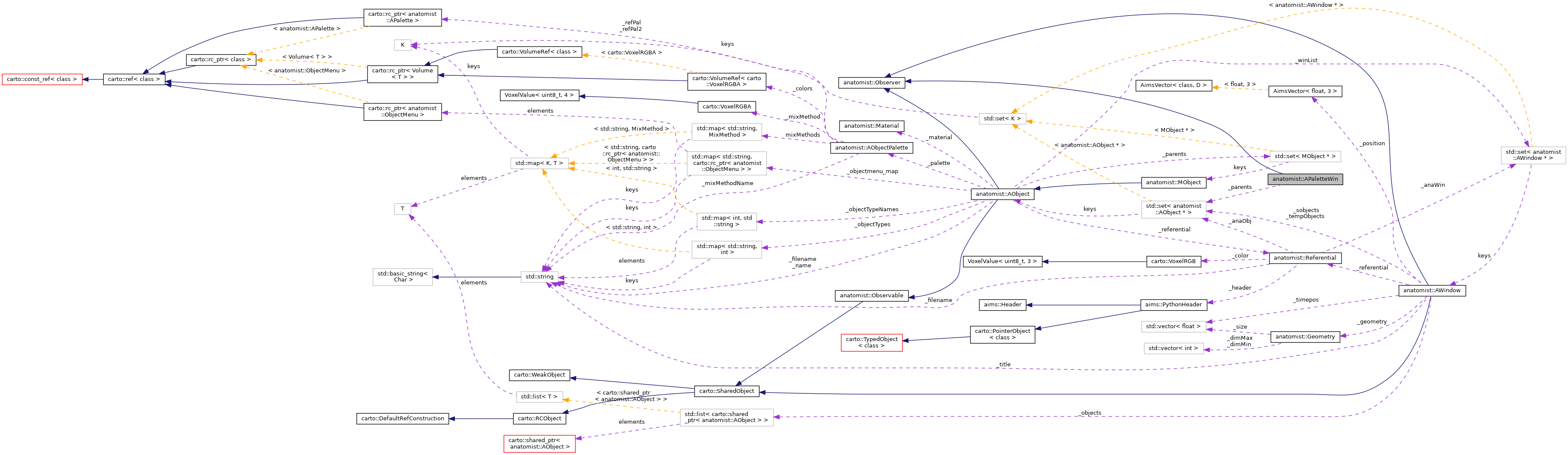Collaboration graph