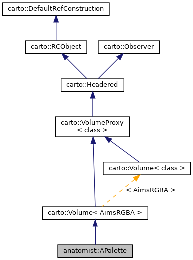 Inheritance graph