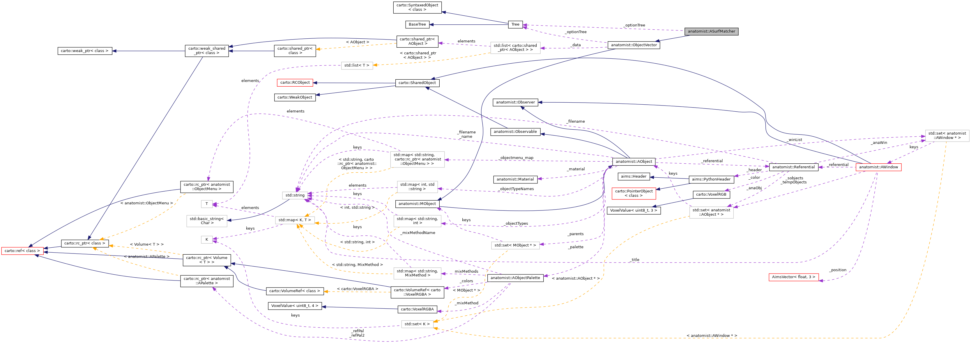 Collaboration graph