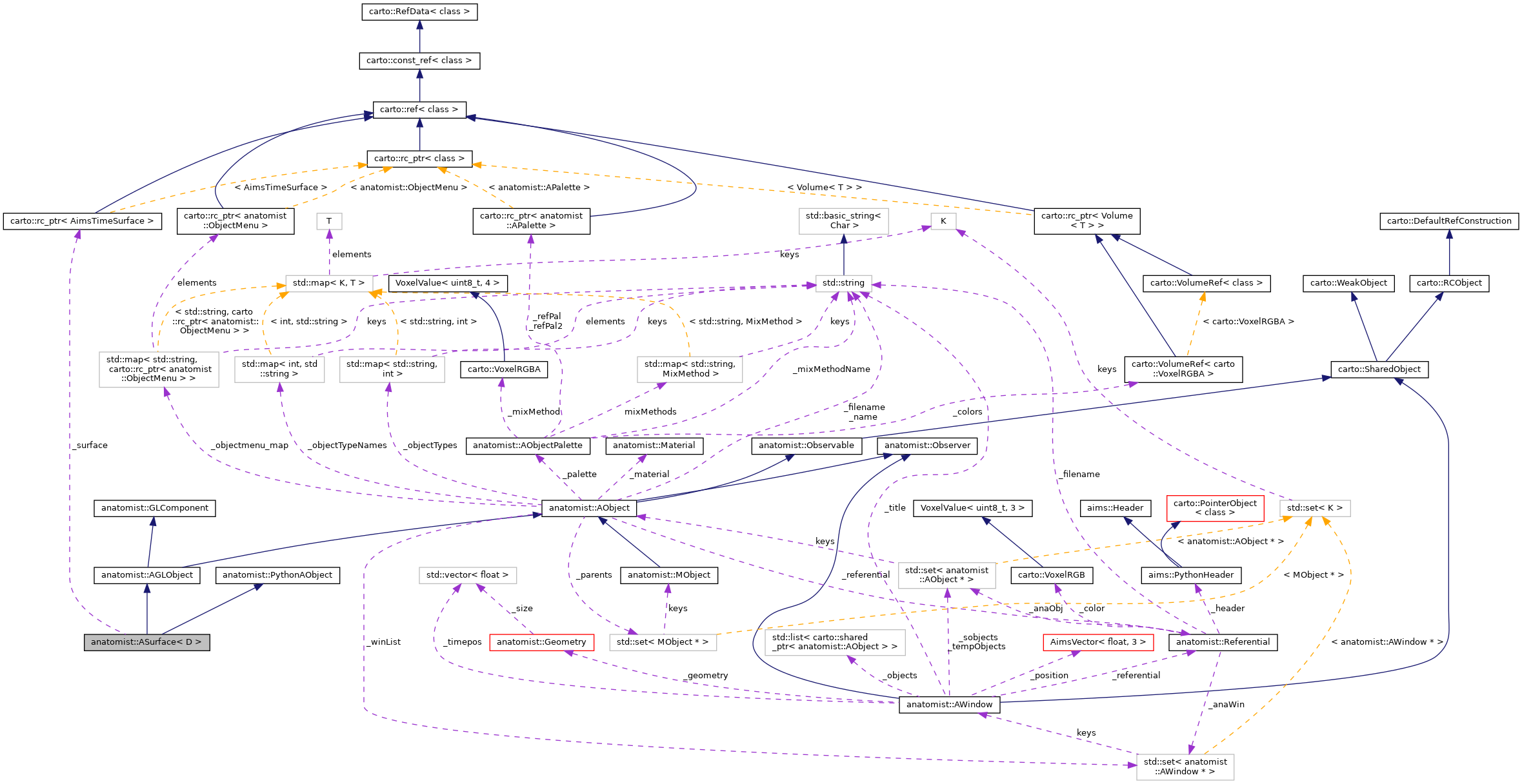 Collaboration graph