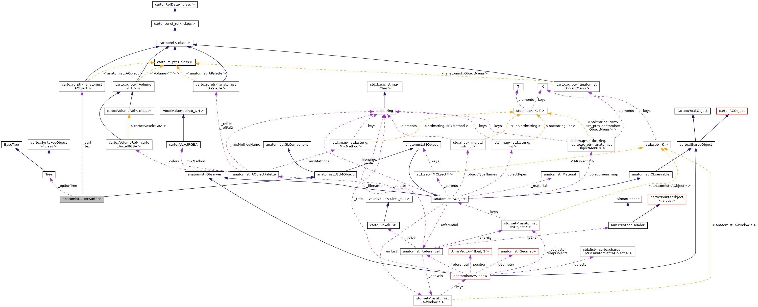 Collaboration graph