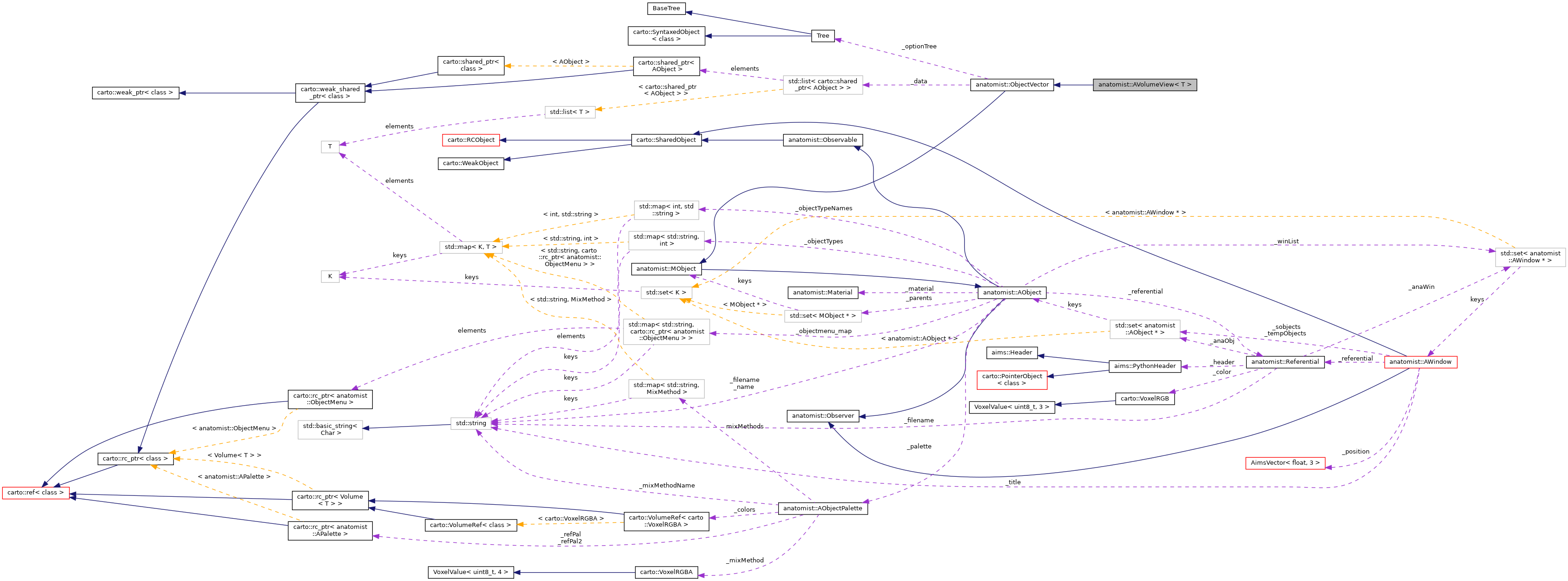 Collaboration graph
