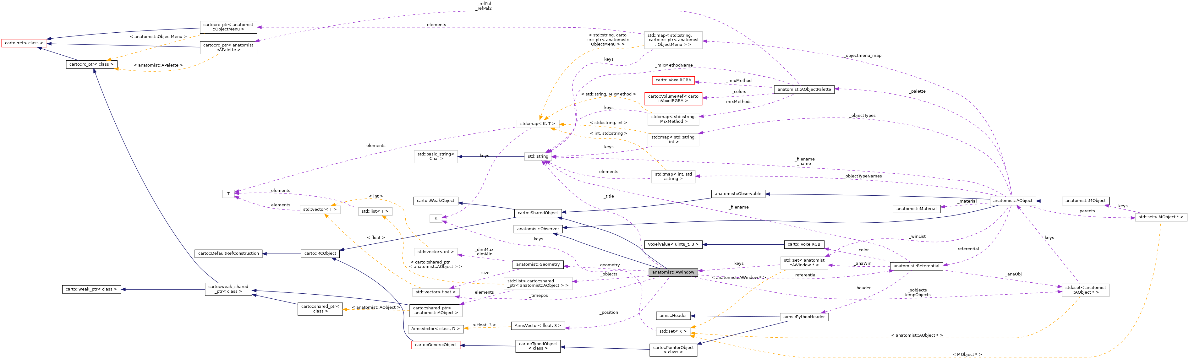 Collaboration graph