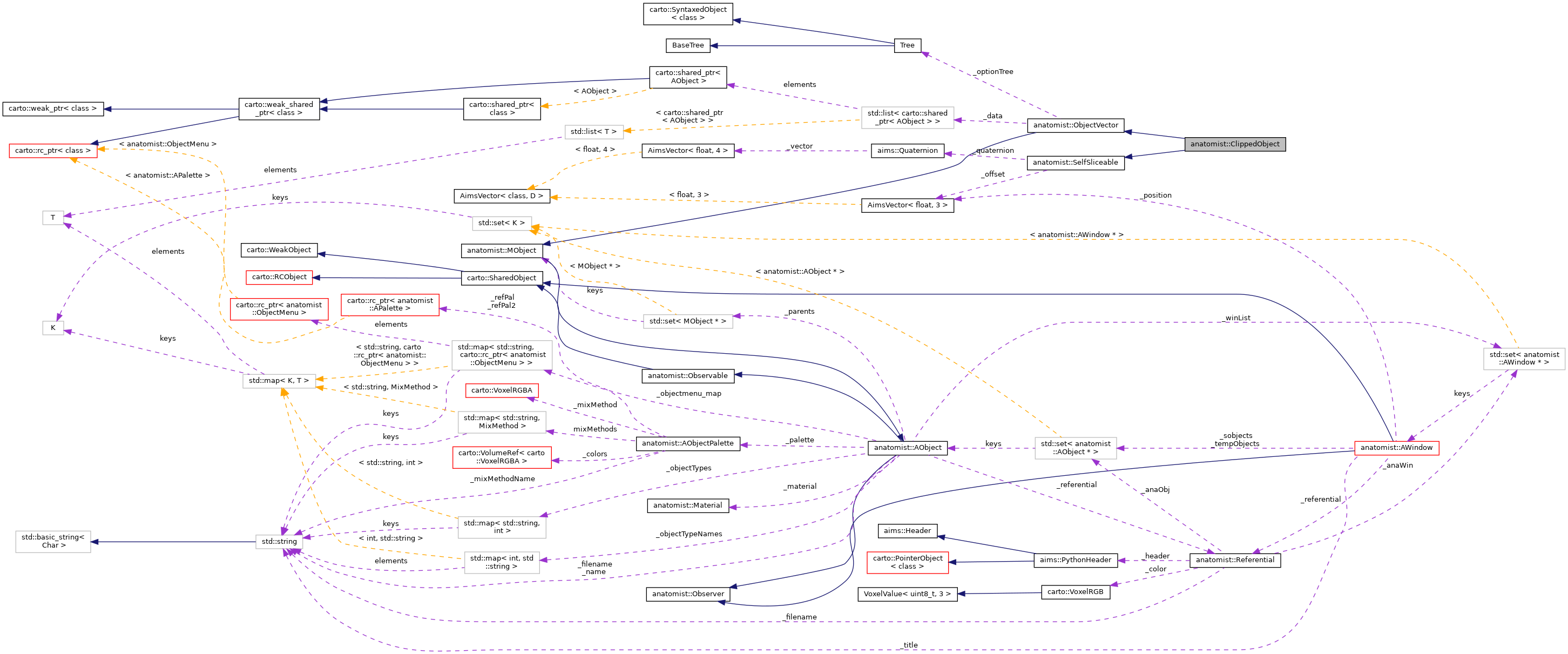 Collaboration graph
